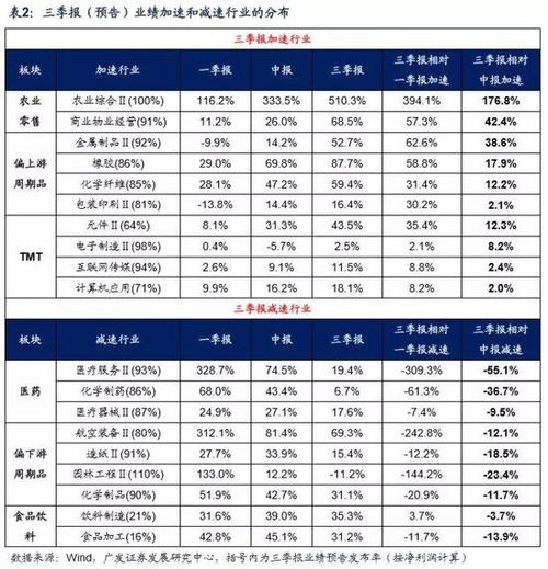 花卉施肥口诀[合理施肥口诀表]