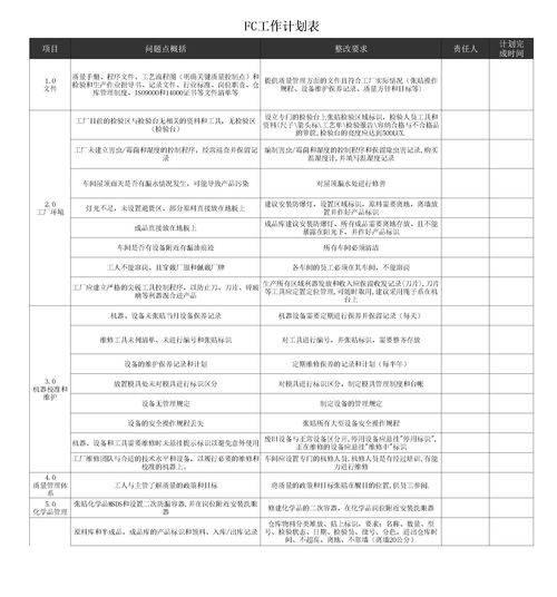 园艺师工作计划表(园艺师的工作具体要做些什么) 20240425更新