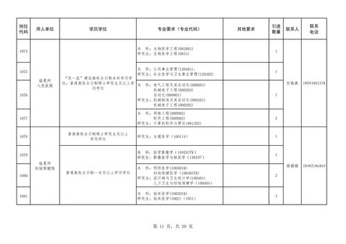 园艺师岗位需求表格模板(园艺师工作内容) 20240514更新