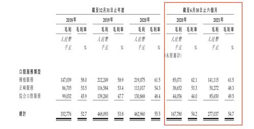 香港园艺师薪酬标准表图片(香港园林绿化公司) 20240515更新