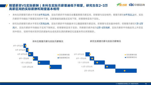 园艺师就业及薪酬情况汇报(园艺师工作怎么样) 20240519更新