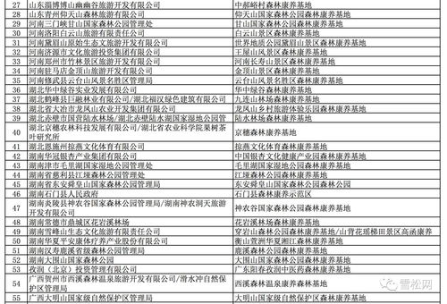 上海市社区园艺师试点名单公示(上海园艺师培训机构) 20240627更新