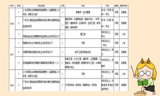 园艺师岗位需求有哪些内容(园艺师岗位需求有哪些内容和职责) 20240701更新