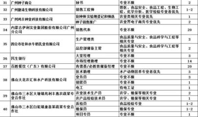 园艺工程师工作推荐书单(园艺工程师作品图片)