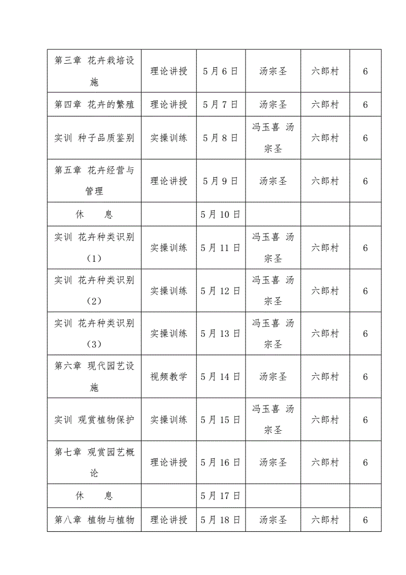 花卉园艺师好就业吗(花卉园艺师有什么用)