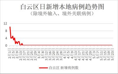 广州疫情最新通报(广州疫情最消息)