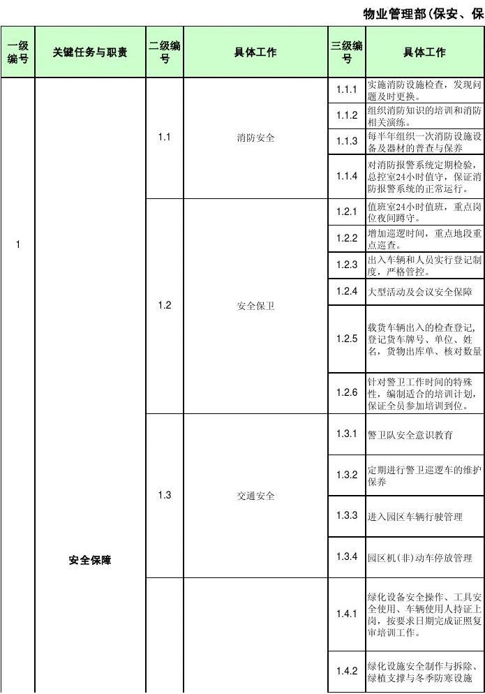 园艺师工作计划表模板怎么写(园艺师工作计划表模板怎么写好)