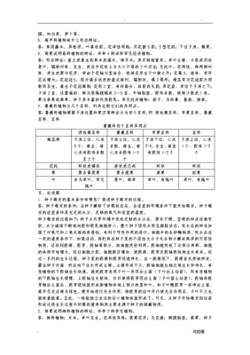 园艺工程师考核指标有哪些(园艺工程师考核指标有哪些项目)