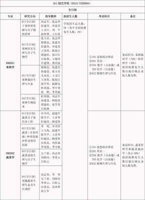 可以跨专业考研园艺师吗(园艺专业跨专业考研)