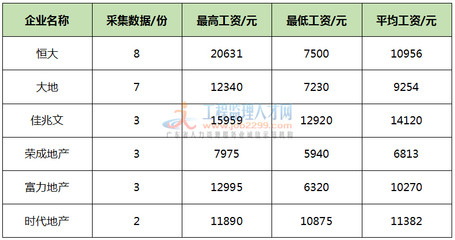 园艺工程师工资多少(园艺工程师作品图片)