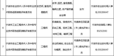 高级园艺师有几种职称等级(高级园艺技师)