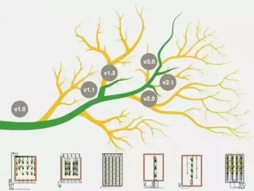 河南省农业技师转评园艺师(河南农艺工技师考试题库)